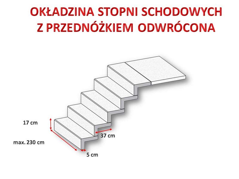 Okładziny stopni schodowych